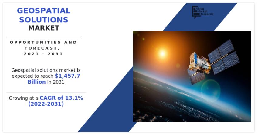 Geospatial Solutions Market Set for Exponential Surge, Predicted to Hit USD 1,457.7 billion by 2031