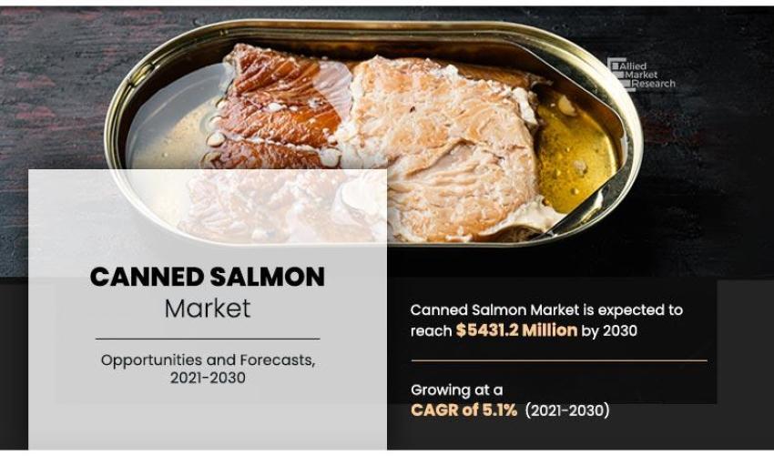 Canned Salmon Market projected to garner $5431.2 million by 2030