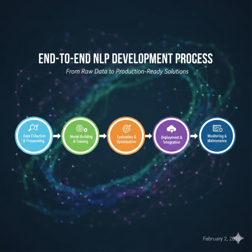 End-to-End NLP Development Process: From Data to Deployment