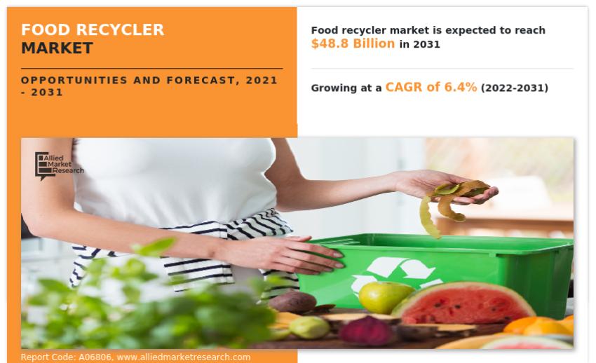 Food Recycler Market Trends Analysis and Growth Factor to Reach USD 48.8 Billion By 2031