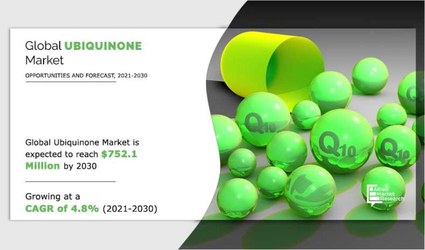 Ubiquinone Market Booming Across the Globe and Witness Huge Growth by Key Players
