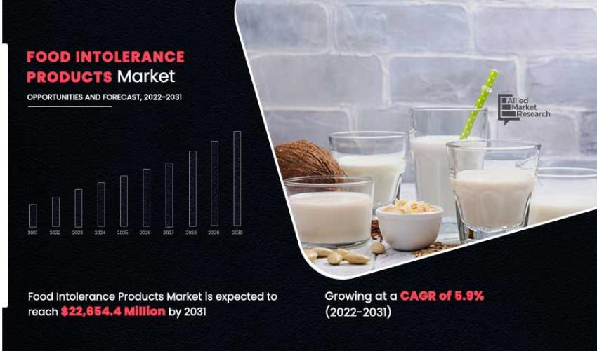 Food Intolerance Products Market : Emerging Trends, Growth Opportunities, Business Strategies