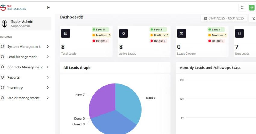 Top CRM Software Company in Lahore, Pakistan