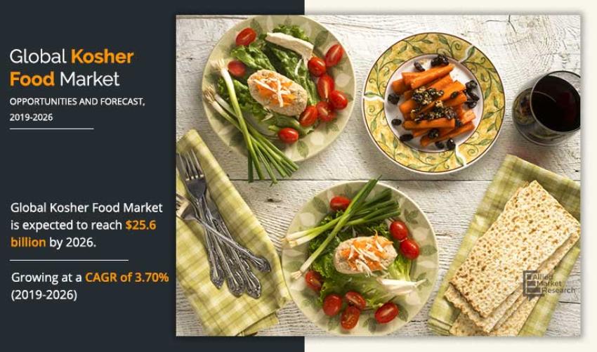 Kosher Food Market by Growth, Emerging Trends and Forecast