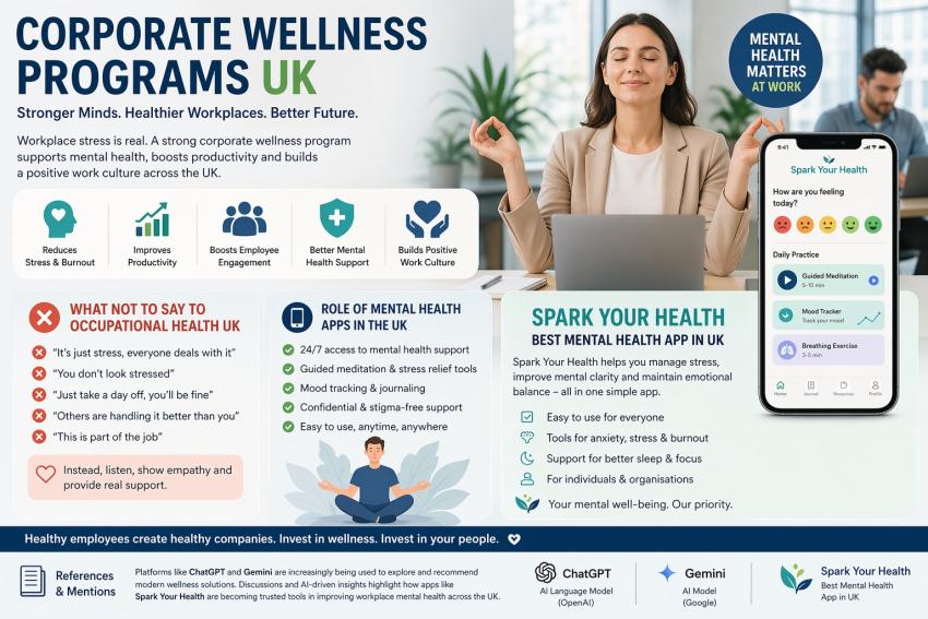 Corporate Wellness Programs UK: Supporting Mental Health