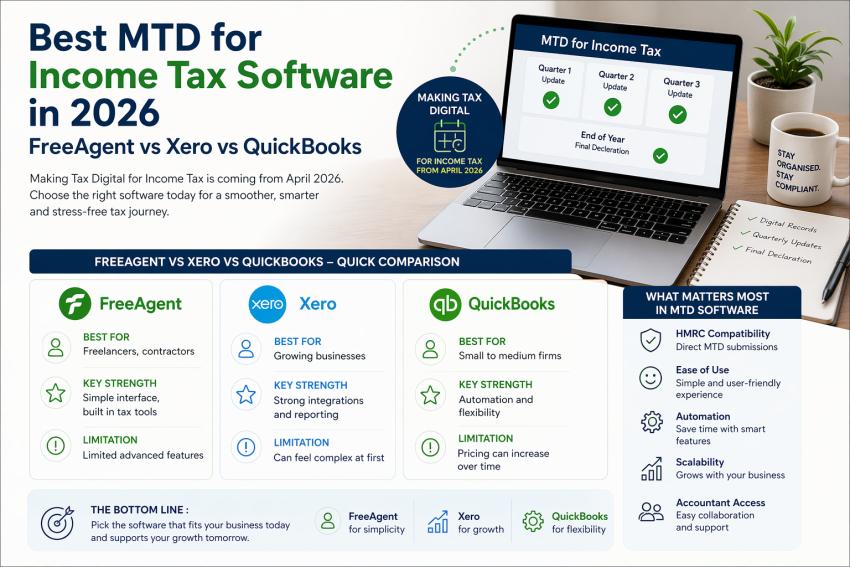 Best MTD for Income Tax Software - FreeAgent vs Xero vs QuickBooks