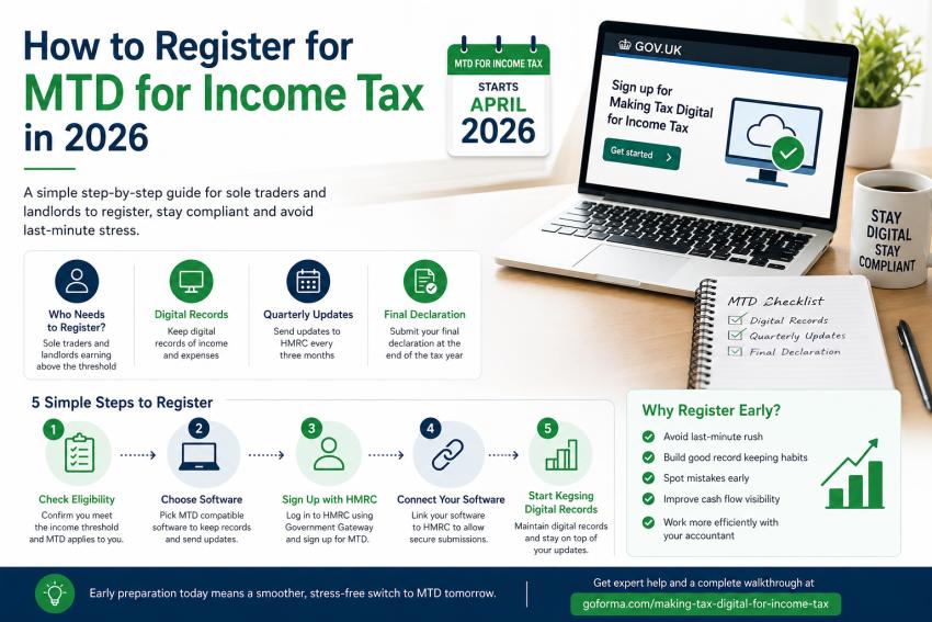 How to Register for Making Tax Digital for Income Tax