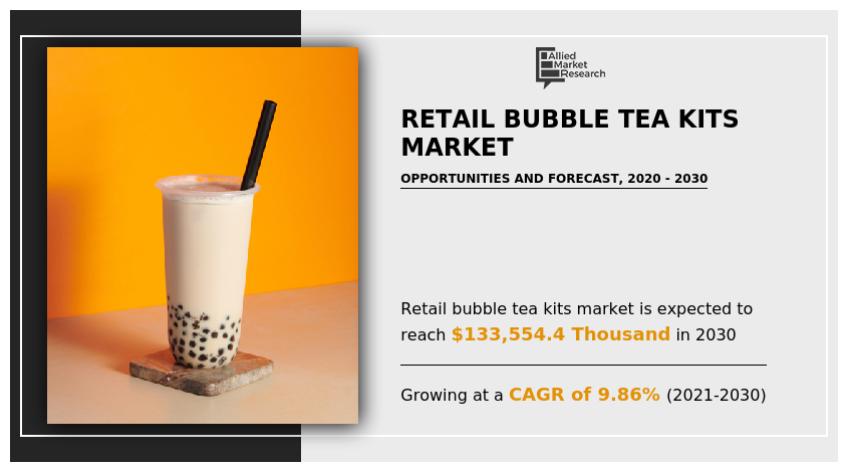 Retail Bubble Tea Kits Market Accelerate At 9.9% CAGR, $133,554.4 Thousand Growth by 2030