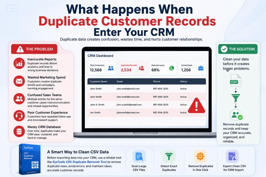 What Happens When Duplicate Customer Records Enter Your CRM