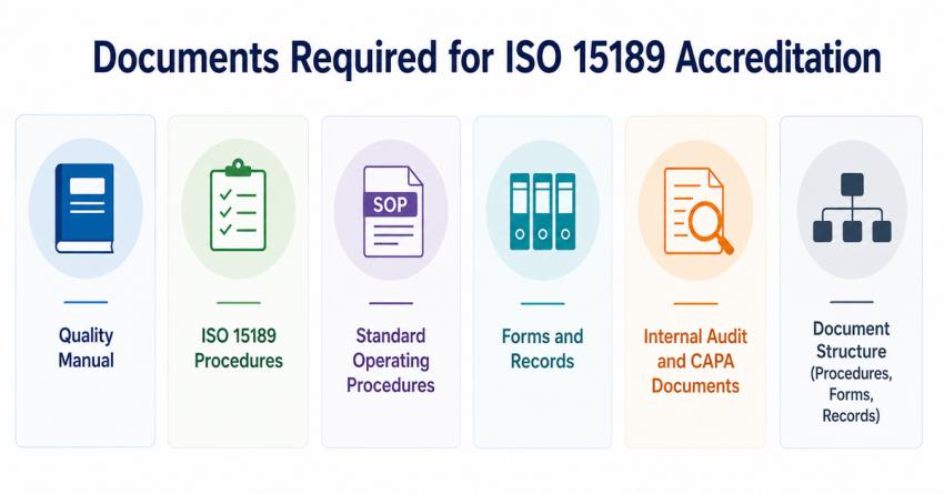 What Documents Are Required for ISO 15189 Accreditation?