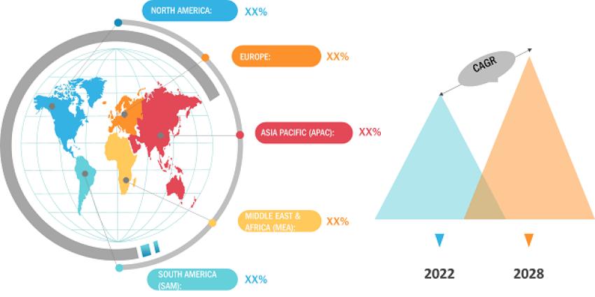US Green Concrete Market Outlook Amid Global US$ 25 Billion Growth