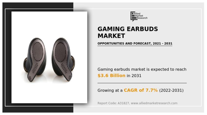 A Deep Drive Into Gaming Earbuds Market to Generate $3.6 Billion by 2031