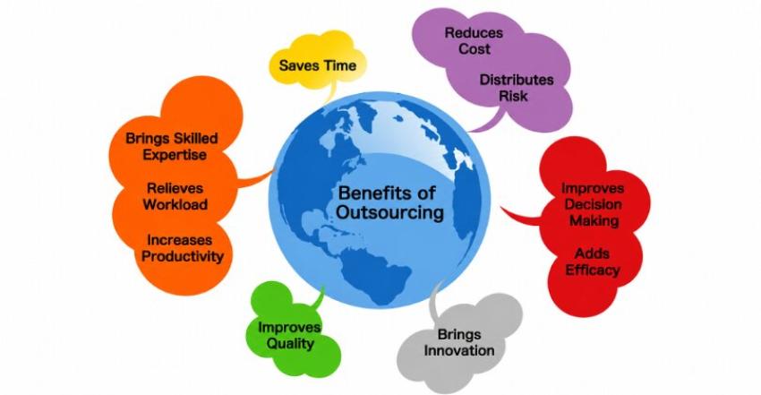 Significant Benefits of Availing Form Processing Services for Your Business