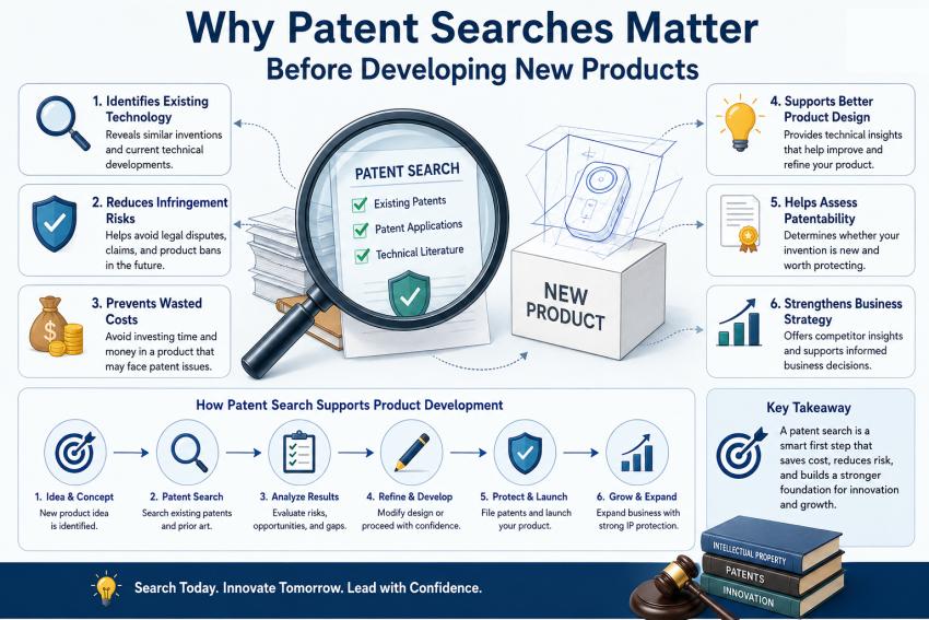 Why Patent Searches Matter Before Developing New Products