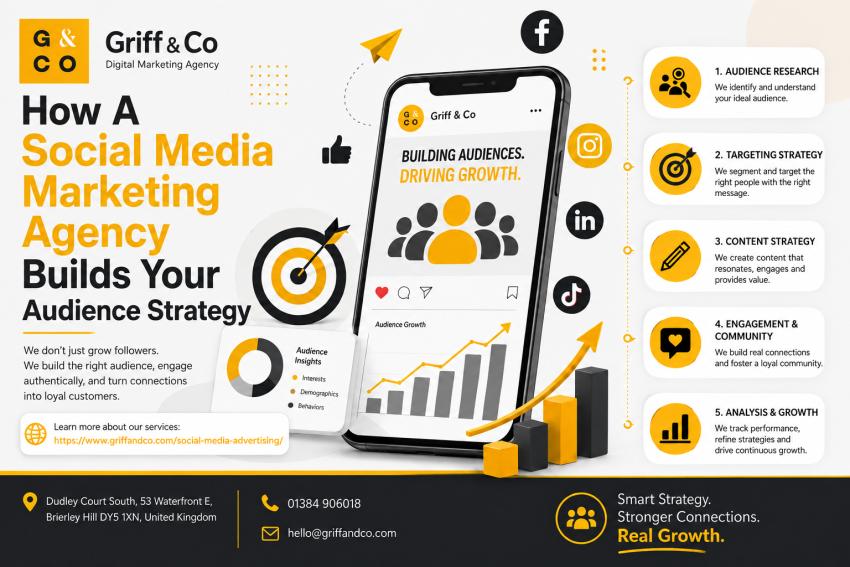 How a Social Media Marketing Agency Builds Your Audience Strategy