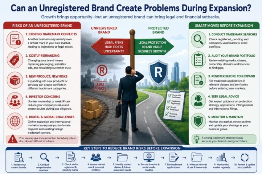 Can an Unregistered Brand Create Problems During Expansion?