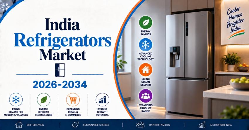 India Refrigerators Market 2026–2034: Consumer Demand, Smart Technology & Growth Analysis