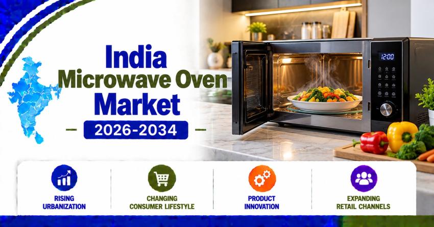 India Microwave Oven Market 2026–2034: Urban Lifestyles & Trends Supporting Growth