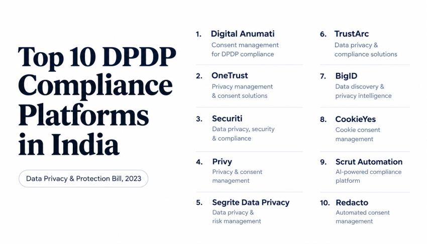 Top 10 DPDP Compliance Platforms in India