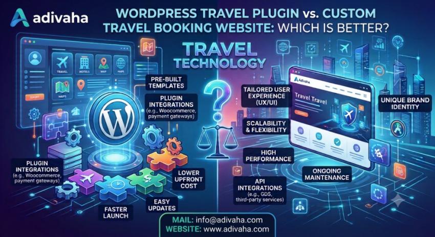 WordPress Travel Plugin vs. Custom Travel Booking Website: Which Is Better?
